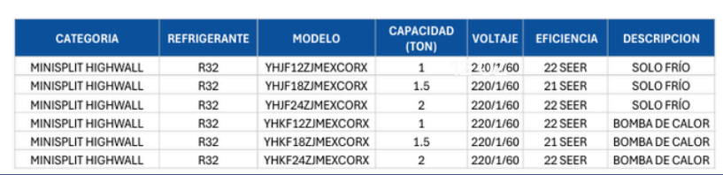 Tabla de detalles de Minisplit HighWall Triple Inverter NEGRO