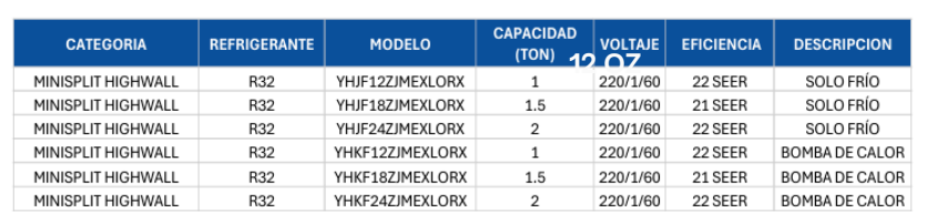 Tabla de detalles de Minisplit HighWall Triple Inverter BLANCO